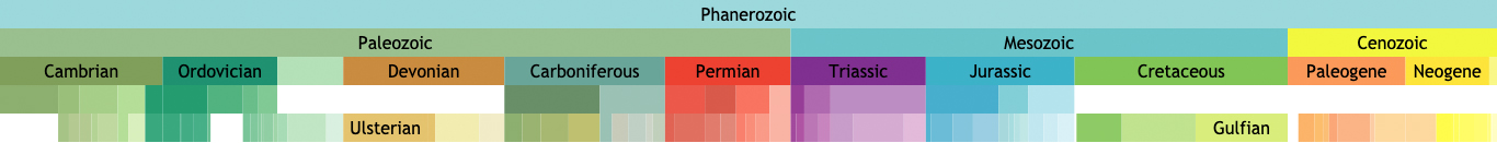 geologic time scale